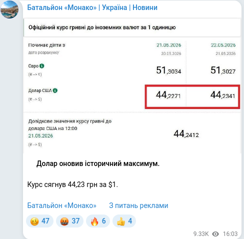 Скріншот Telegram-публікації