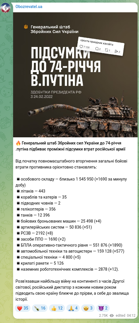 Скріншот Telegram-публікації: 🔥 Генеральний штаб Збройних сил України до 74-річчя .путіна підбиває проміжні…