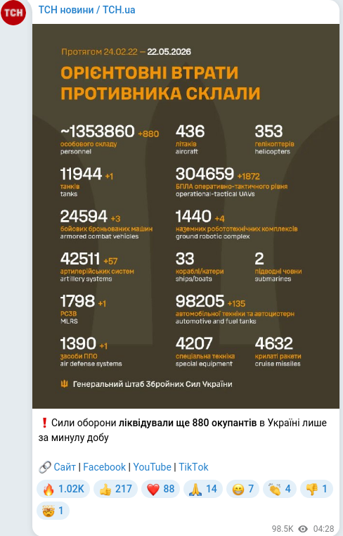 Telegram publication screenshot