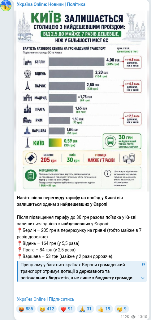 Telegram publication screenshot