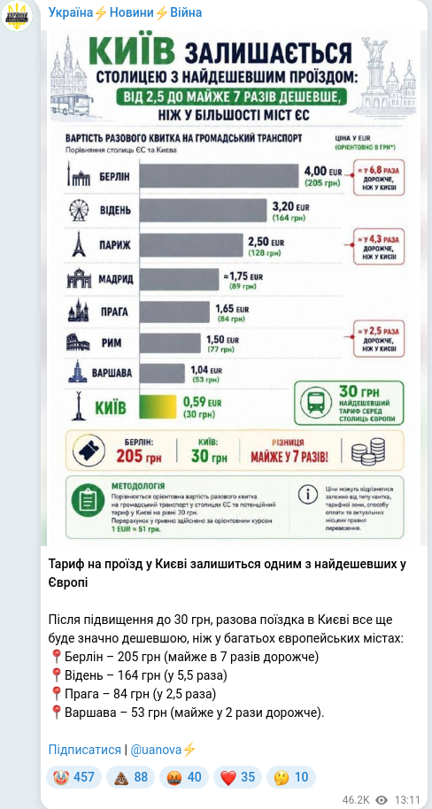 Скріншот Telegram-публікації