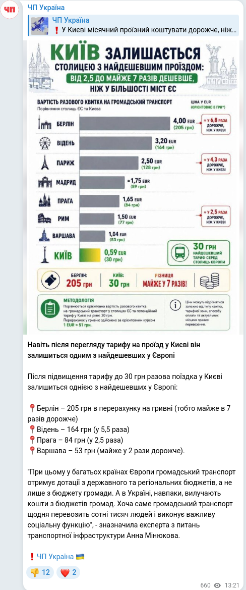 Скріншот Telegram-публікації