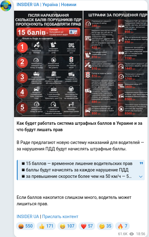 Скріншот Telegram-публікації