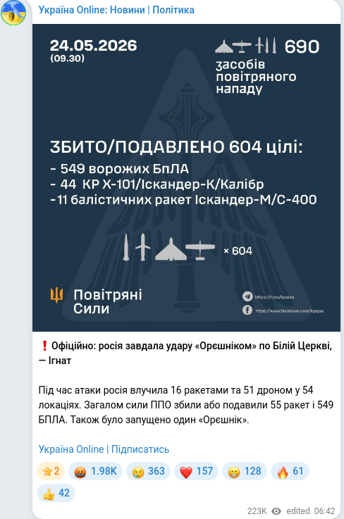 Telegram publication screenshot