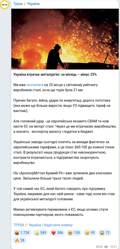 Telegram publication screenshot