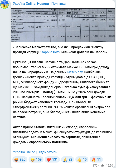 Telegram publication screenshot