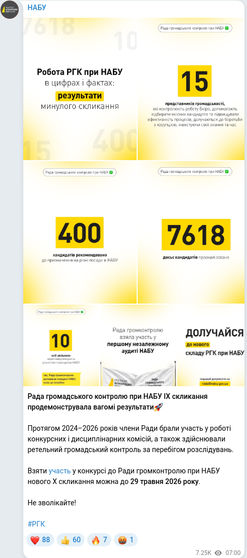Скріншот Telegram-публікації