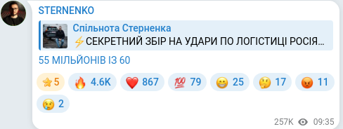 Скріншот Telegram-публікації