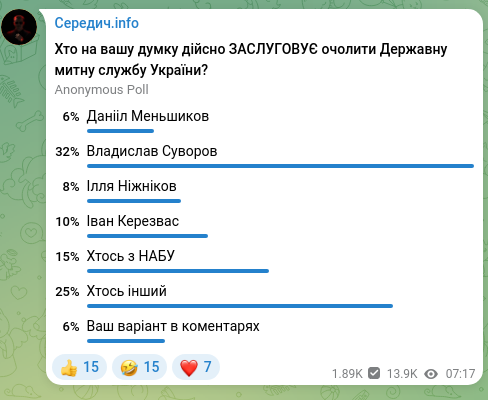 Screenshot of a Telegram post: Середич.info
