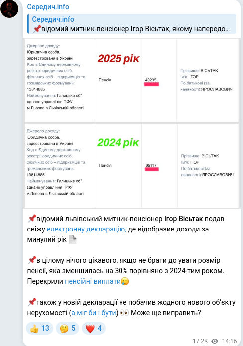 Скріншот Telegram-публікації