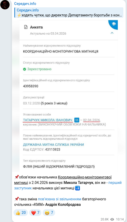 Скріншот Telegram-публікації