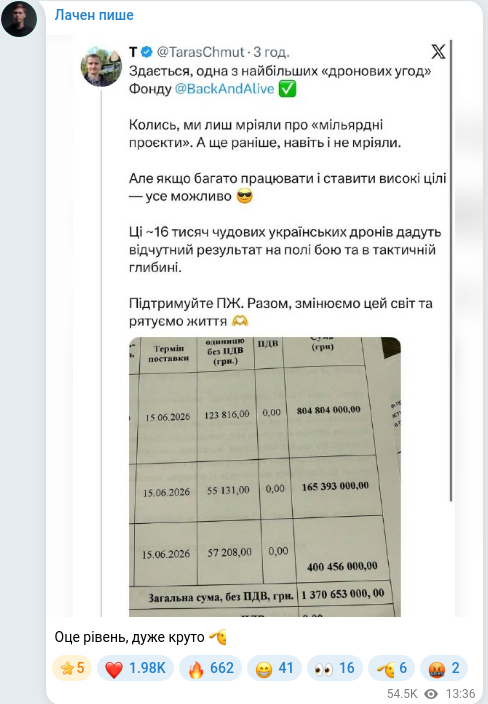 Скріншот Telegram-публікації
