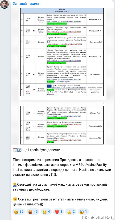 Telegram publication screenshot