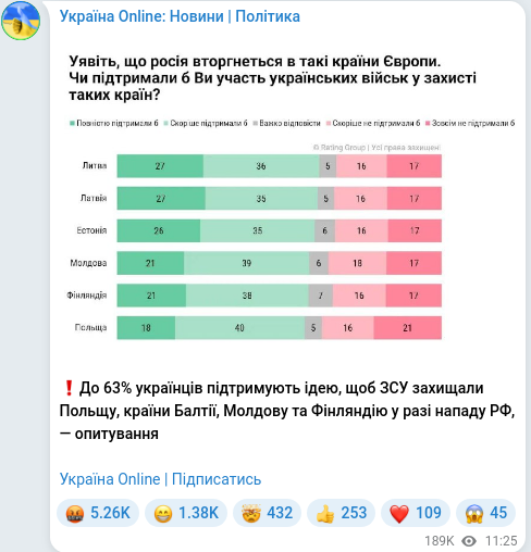 Telegram publication screenshot