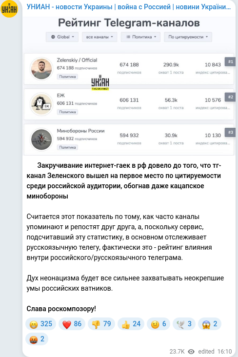 Telegram publication screenshot