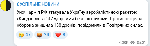 Скріншот Telegram-публікації