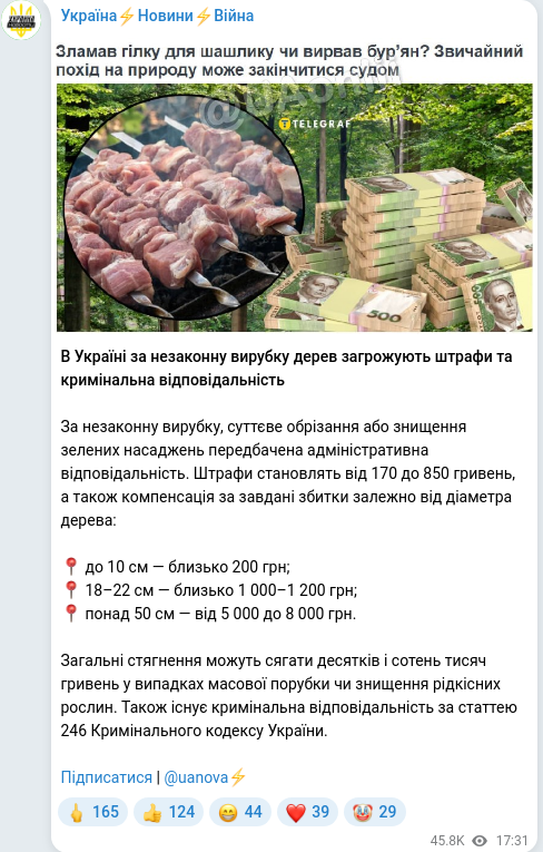 Скріншот Telegram-публікації