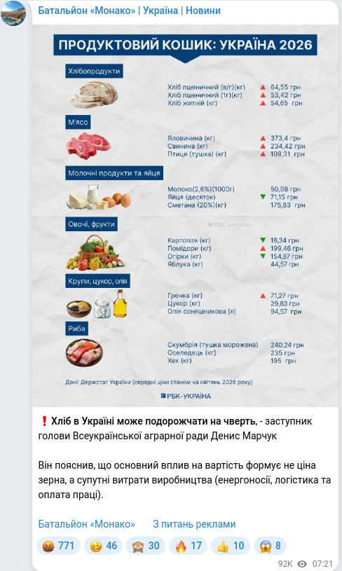 Telegram publication screenshot