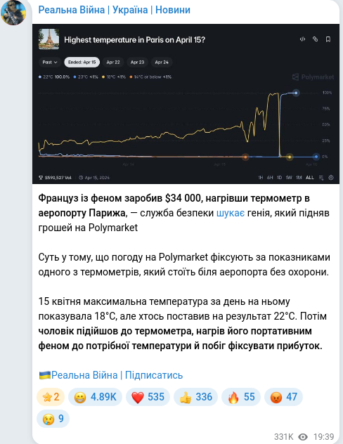 Telegram publication screenshot