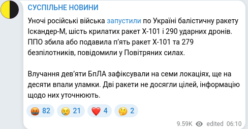 Скріншот Telegram-публікації