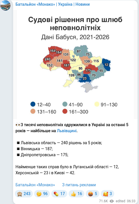 Telegram publication screenshot