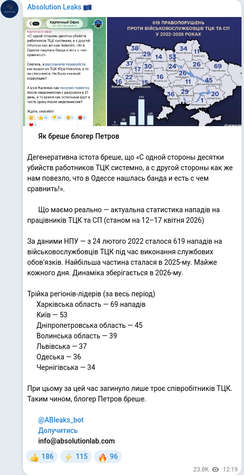 Telegram publication screenshot