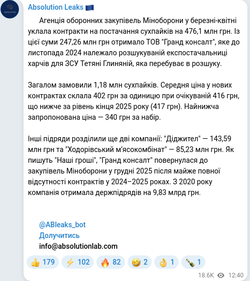 Telegram publication screenshot