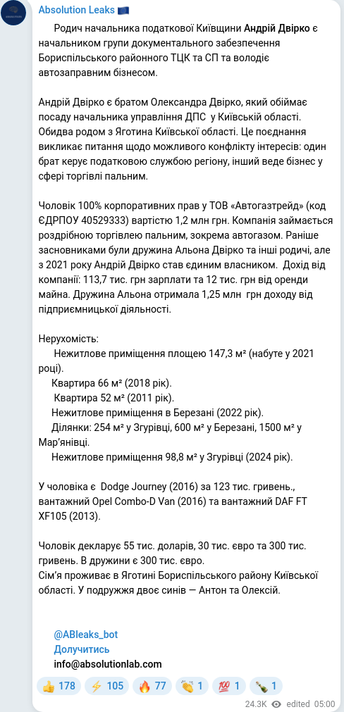 Telegram publication screenshot