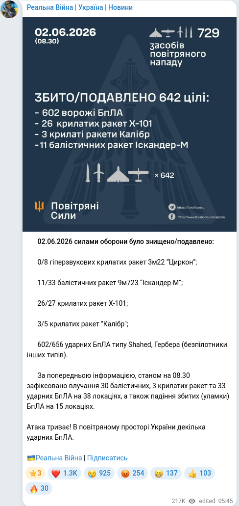Скріншот Telegram-публікації