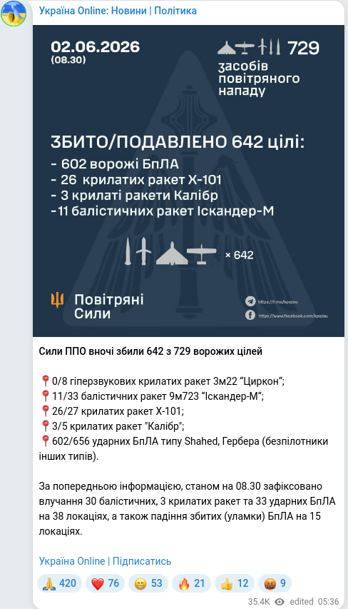 Telegram publication screenshot