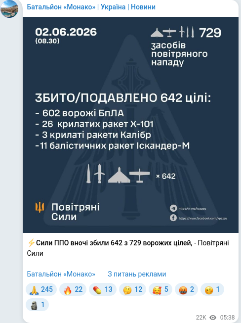 Telegram publication screenshot
