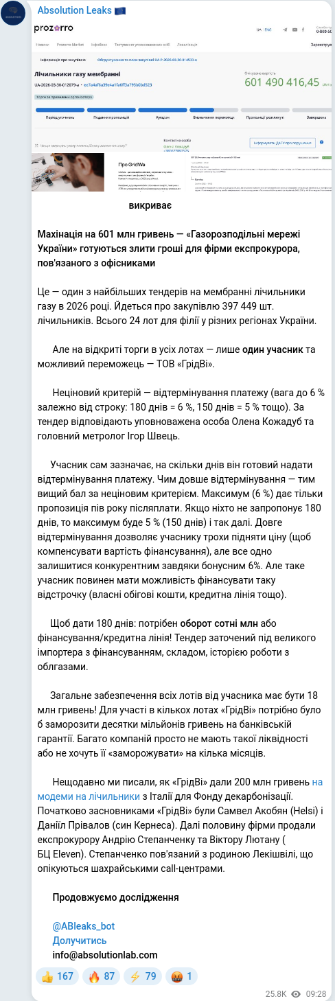 Screenshot of a Telegram post: Akobian Samvel Akopyan — 🧩🧡🧡🧡🧡🧡🧡 викриває Махінація на 601 млн гривень — «Газорозподіл…