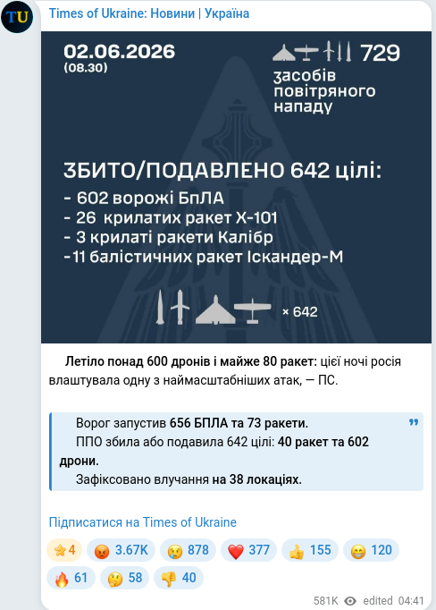 Скріншот Telegram-публікації
