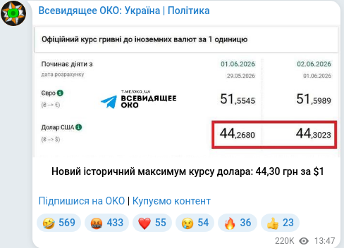 Скріншот Telegram-публікації