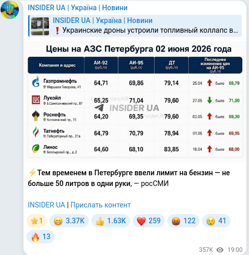 Скріншот Telegram-публікації