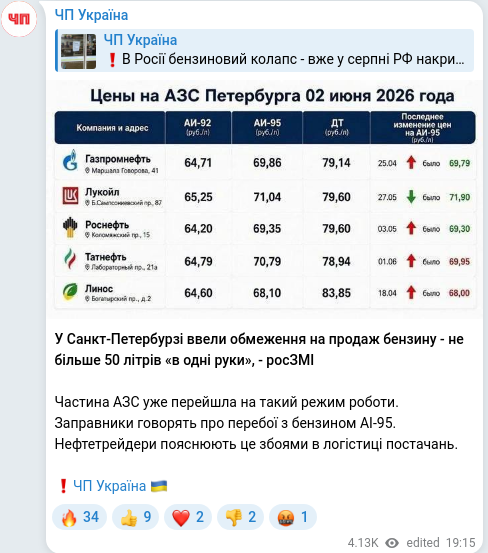 Скріншот Telegram-публікації