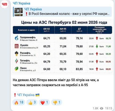 Скріншот Telegram-публікації