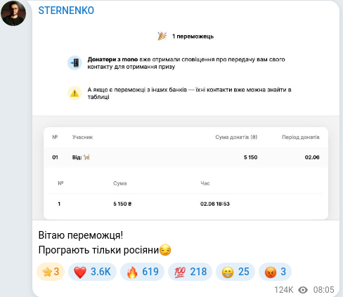 Скріншот Telegram-публікації
