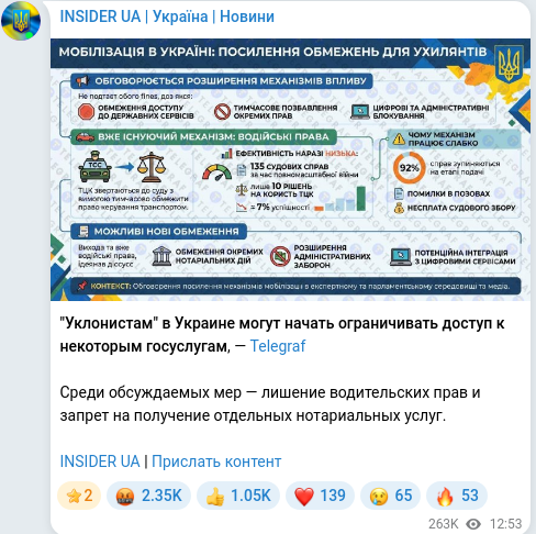 Скріншот Telegram-публікації