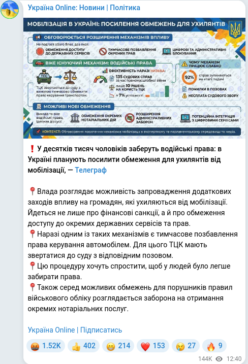 Скріншот Telegram-публікації