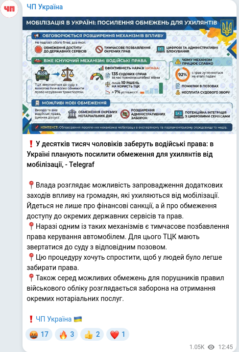 Скріншот Telegram-публікації