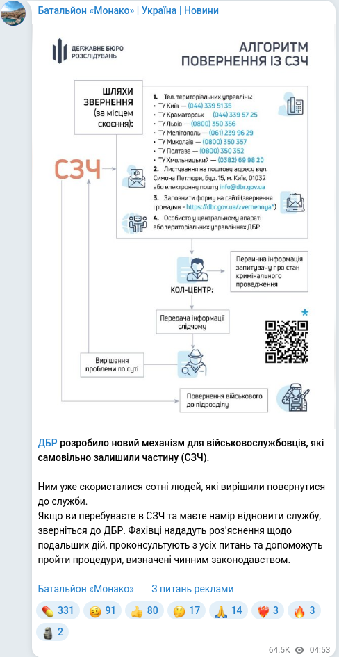 Telegram publication screenshot