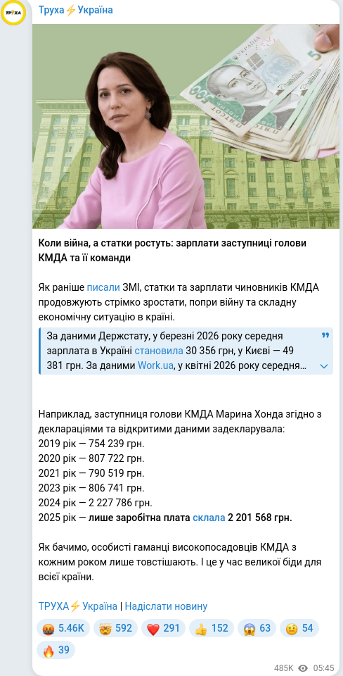 Telegram publication screenshot