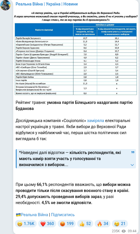 Telegram publication screenshot