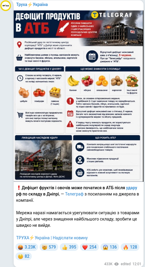 Telegram publication screenshot