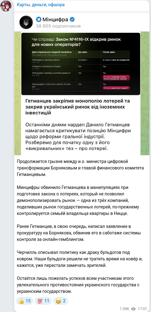 Telegram publication screenshot