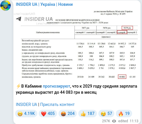 Telegram publication screenshot