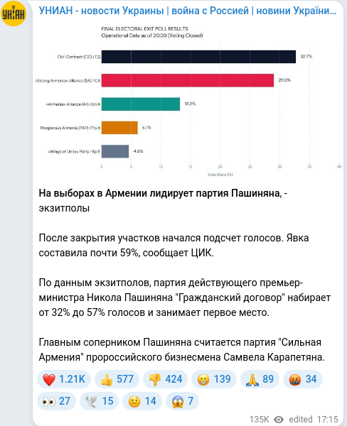 Telegram publication screenshot