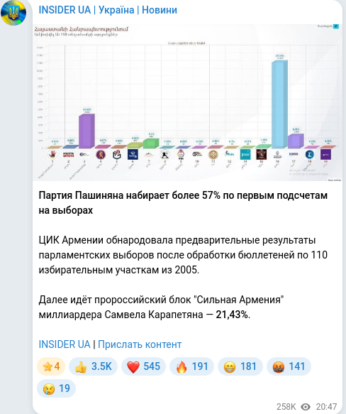 Скріншот Telegram-публікації