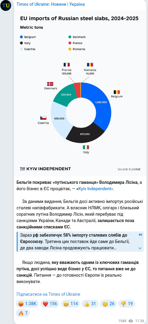 Скріншот Telegram-публікації